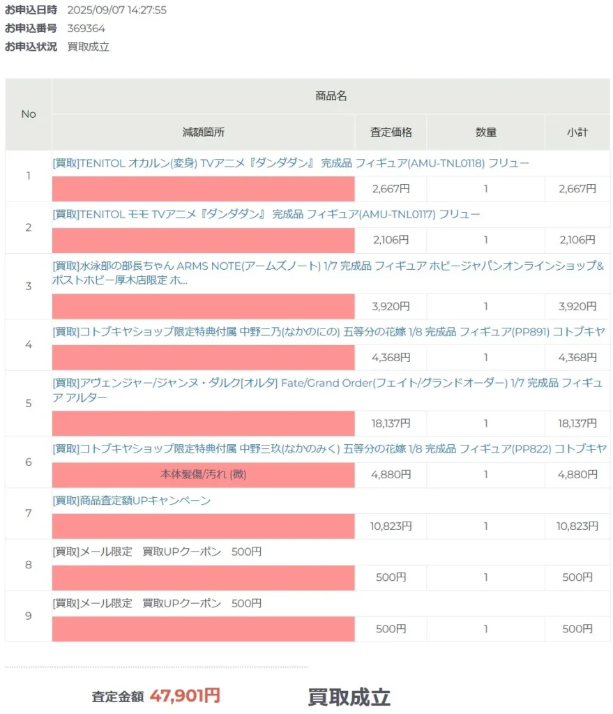 2025年9月 カイトリワールドの査定結果
