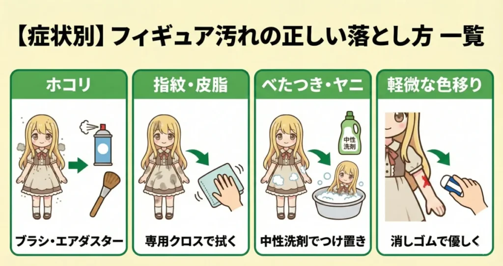 フィギュアに付いた汚れの正しい落とし方を症状別に解説