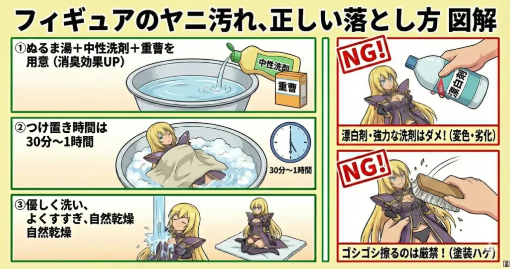 フィギュアに付いたヤニ汚れの正しい落とし方