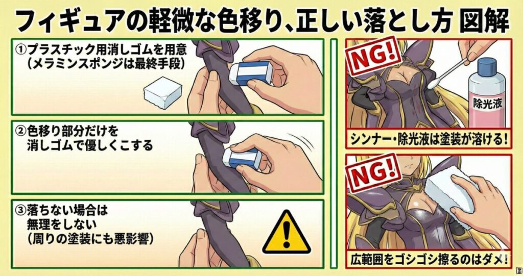 フィギュアに付いた軽微な色移りの正しい落とし方