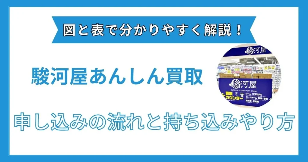 駿河屋 あんしん買取 持ち込み