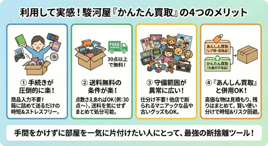 駿河屋かんたん買取を利用して良かったこと(メリット)