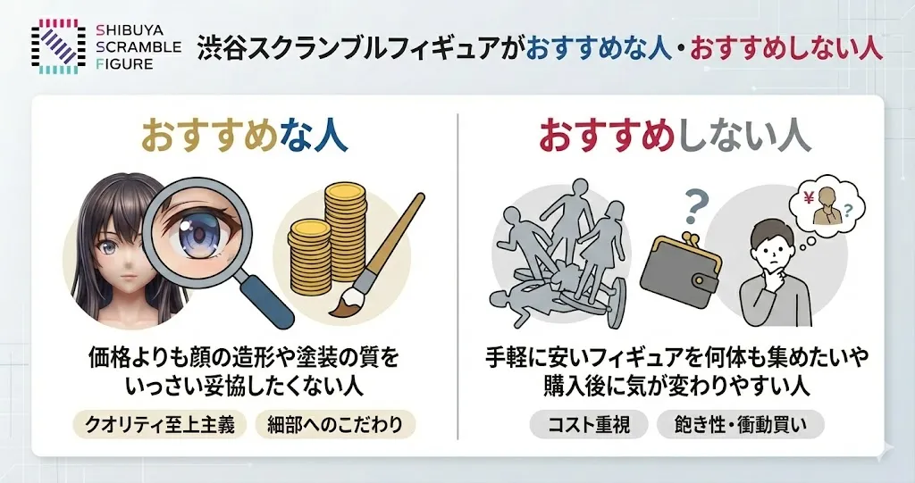 渋谷スクランブルフィギュアがおすすめな人・おすすめしない人