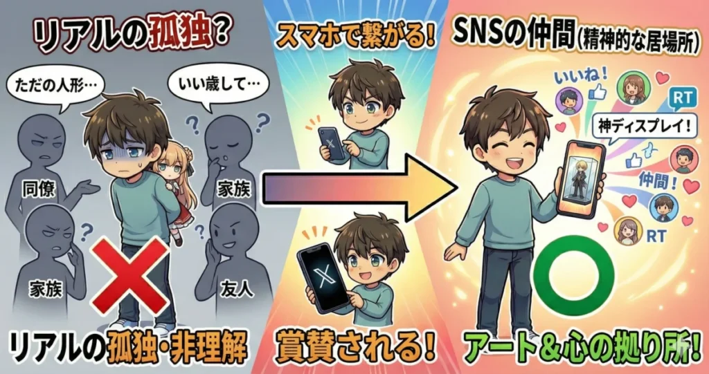 フィギュア集めが無駄ではない理由2つ目は、SNSでフィギュア好きの仲間ができる