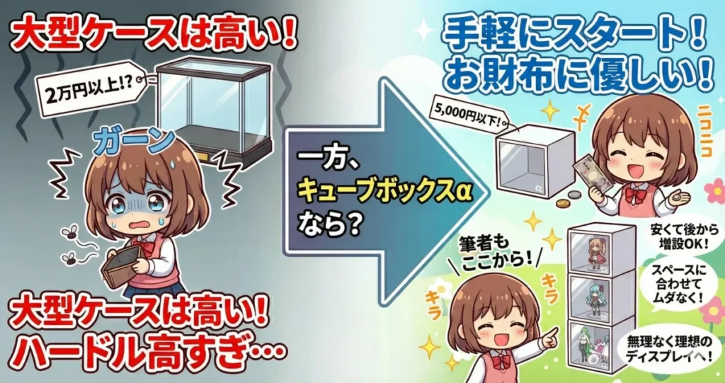 キューブボックスαは安価で購入できる