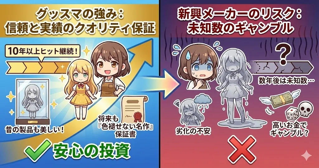 グッスマはフィギュア業界の「クオリティ基準」を底上げし続けてきた実績がある