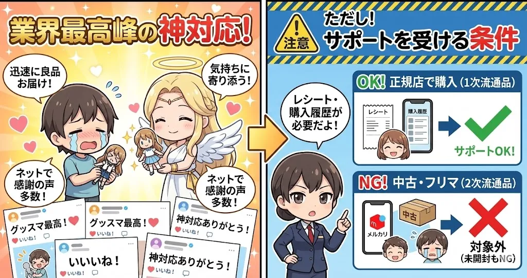 グッスマのサポート対応は優秀