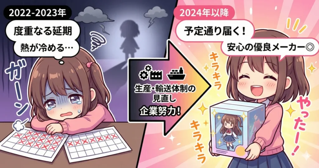 フリューフィギュアの延期はだいぶ減った