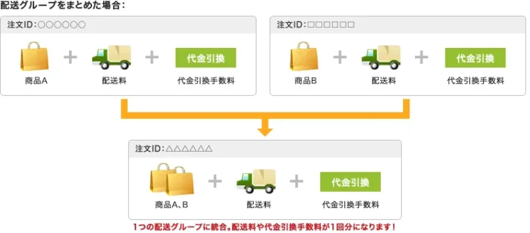 ホビーストック取り置き図解