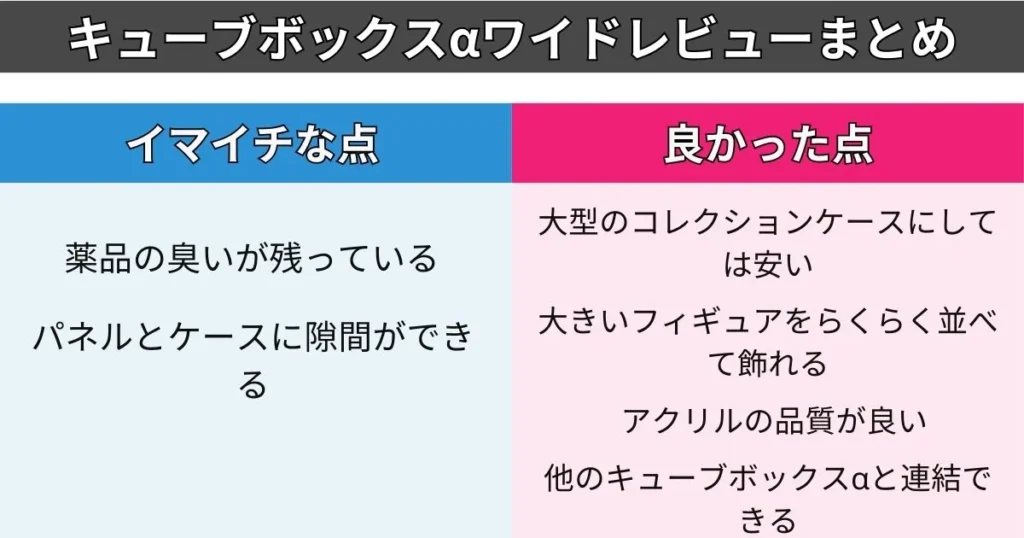 まとめ:キューブボックスαワイドオープンは増設できるコスパ良しの大型ケース