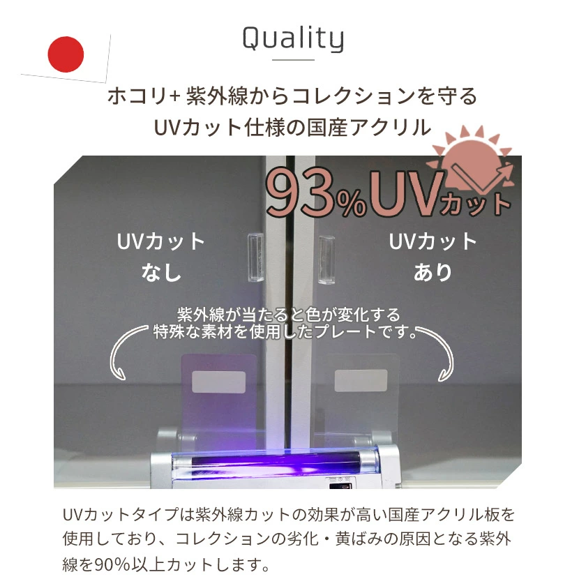 キューブボックスαの紫外線カット