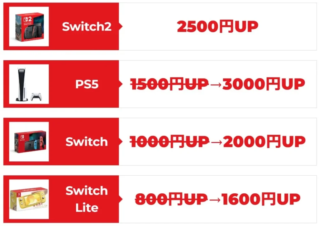 カイトリワールドのゲーム機本体買取表