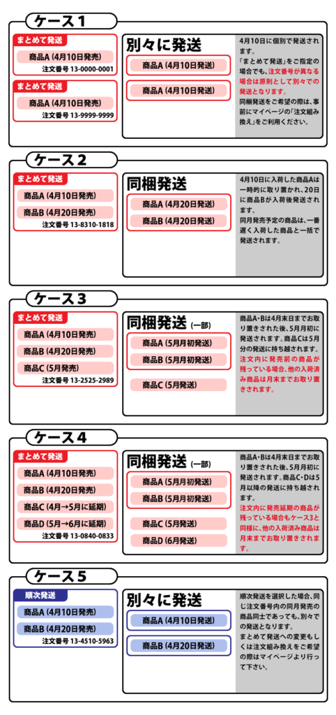 ホビーサーチの発送イメージ