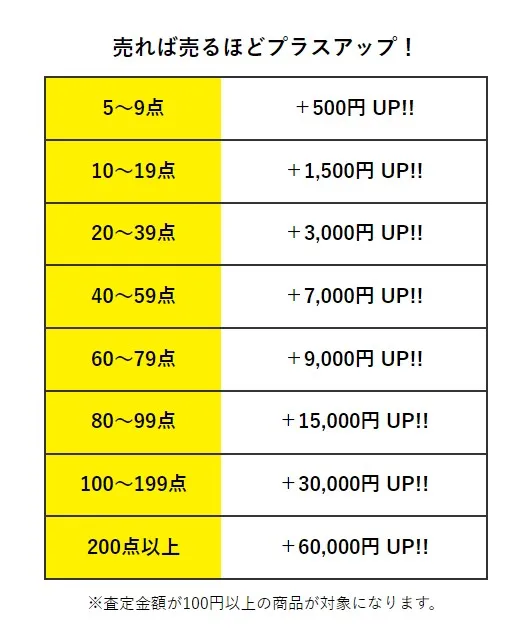 買取王子 まとめ売り