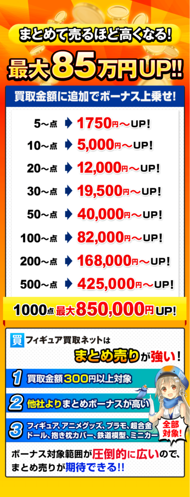 フィギュア買取ネットのまとめ売りキャンペーン