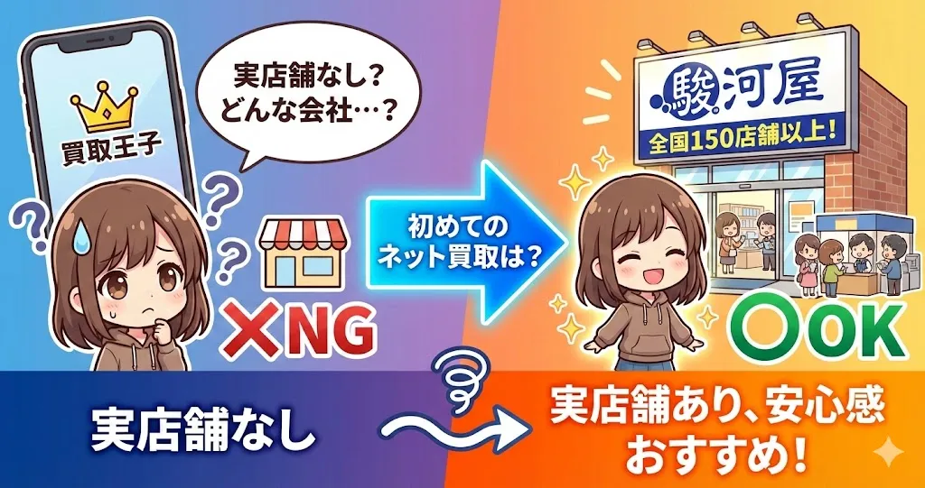 買取王子は実店舗がないが駿河屋は実店舗がある