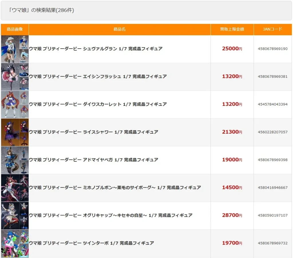 あみあみのウマ娘フィギュア買取上限金額