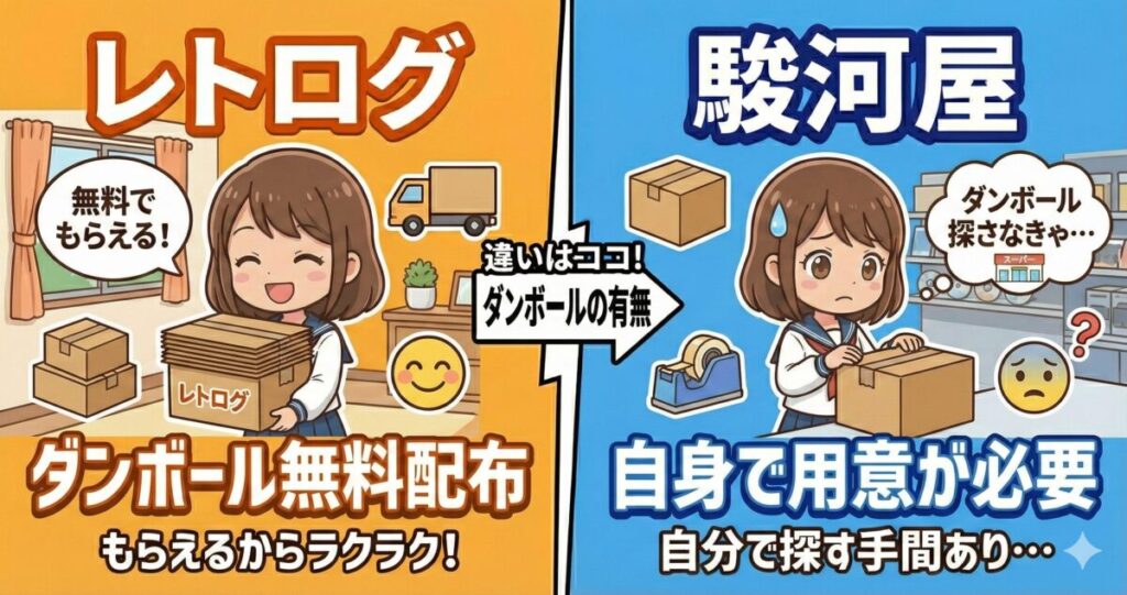 レトログと駿河屋のダンボール配布の違い