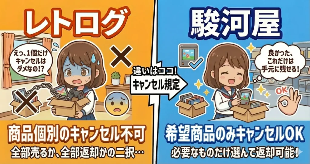 レトログと駿河屋のキャンセル規定の違い