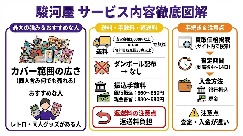 駿河屋買取の詳細情報