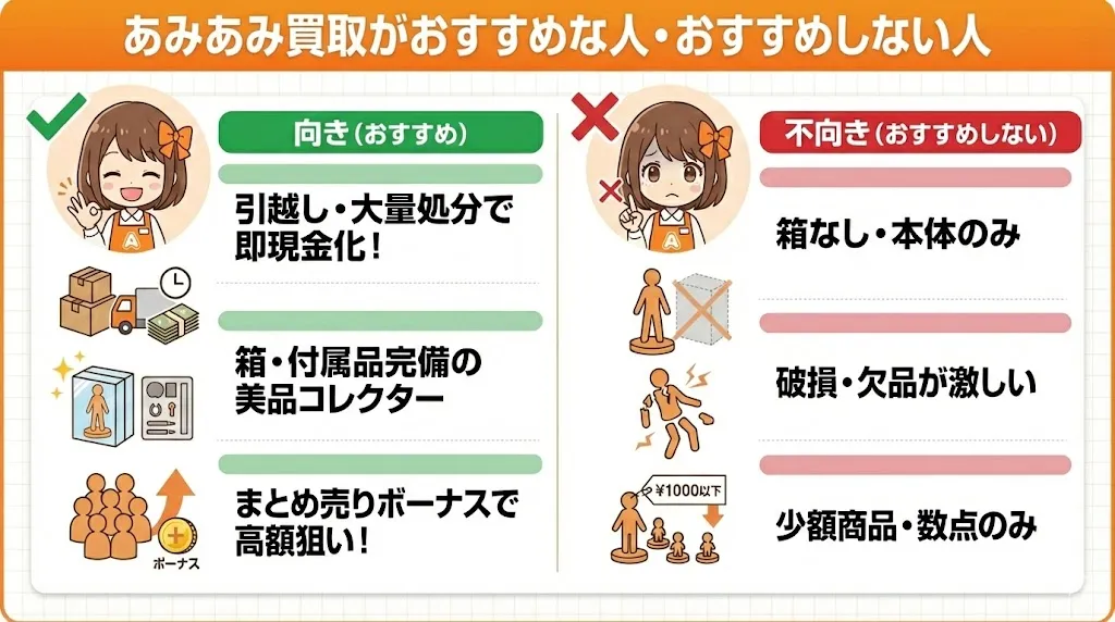 あみあみ買取がおすすめな人とおすすめしない人の特徴