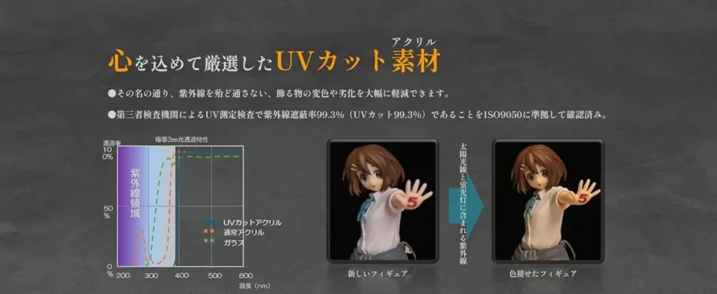 COOLTAKU フィギュアケースのUVカット性能