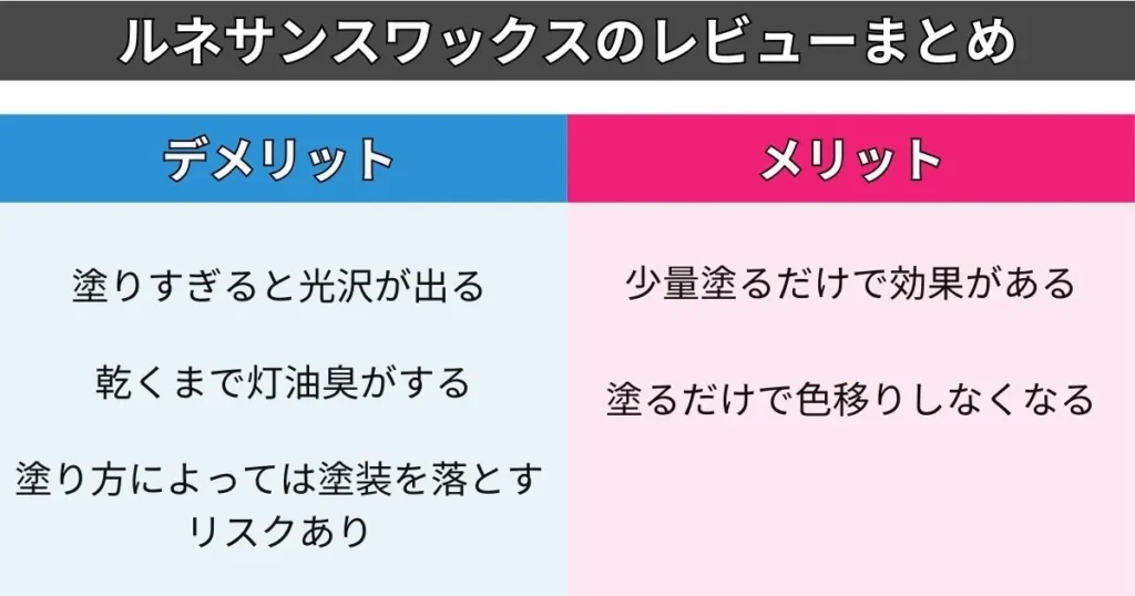ルネサンスワックスのレビュー(フィギュアへの塗り方)まとめ