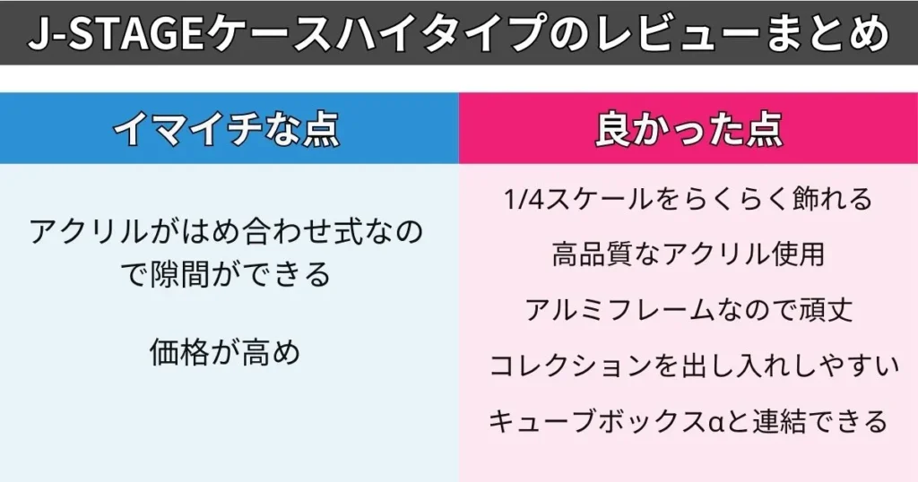 まとめ:背の高いフィギュアを単体で飾るならJ-STAGEケース一択