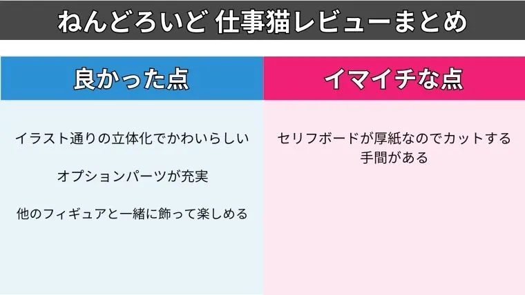 ねんどろいど仕事猫のレビューまとめ