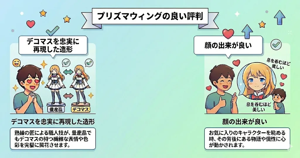 プリズマウィングの良い評判2つ