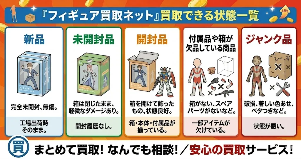 フィギュア買取ネットの買取できる状態一覧