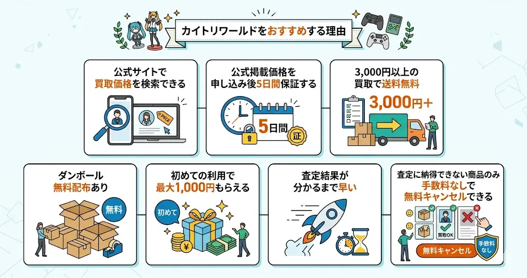 カイトリワールドをおすすめする理由