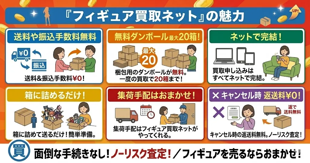 フィギュア買取ネットの魅力