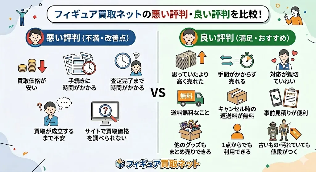 フィギュア買取ネットの評判・口コミ
