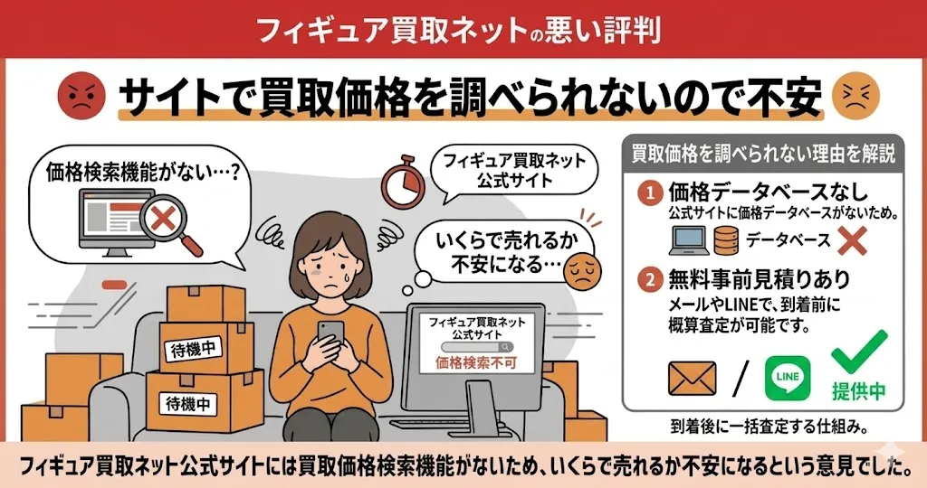 フィギュア買取ネットはサイトで買取価格を調べられないので不安