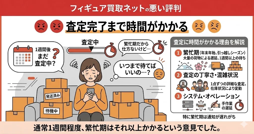 フィギュア買取ネットは査定完了まで時間がかかる