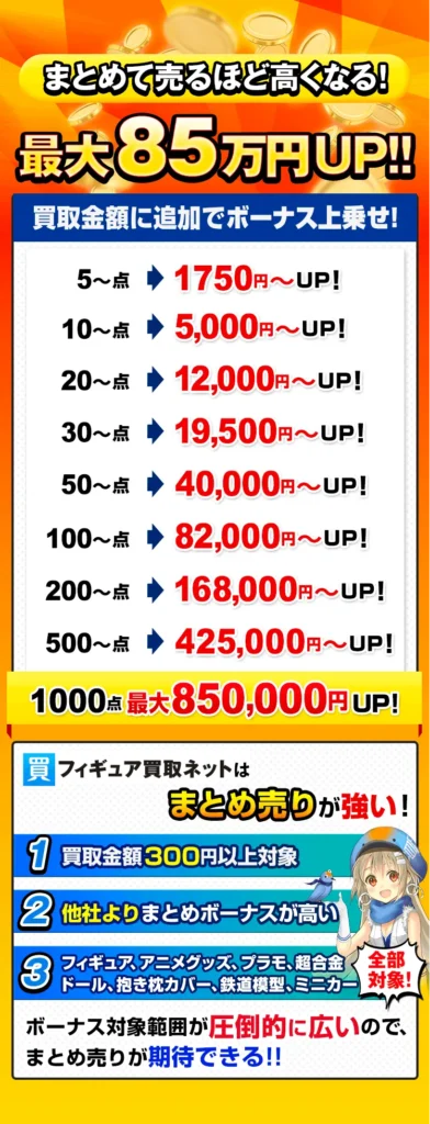 フィギュア買取ネットまとめ売りキャンペーン