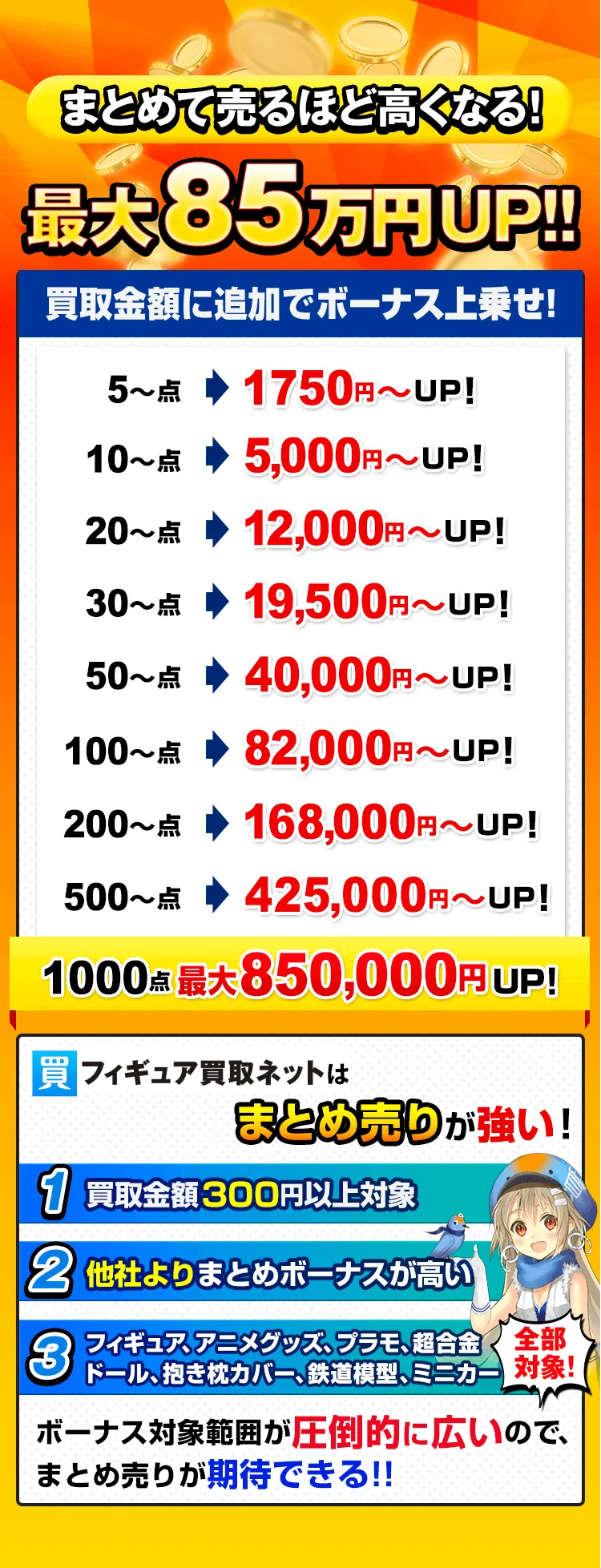 フィギュア買取ネットまとめ売りキャンペーン