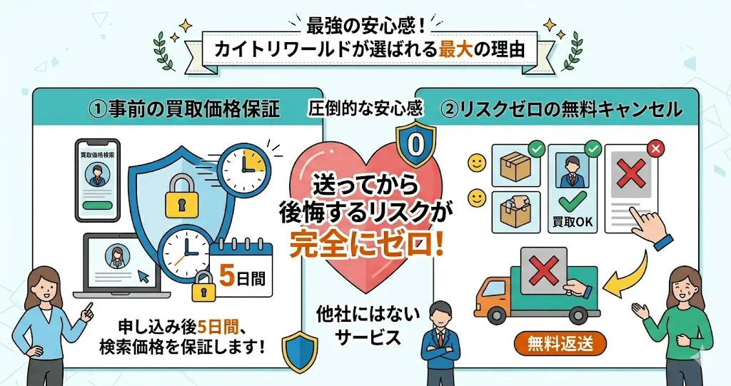 【結論】知恵袋で迷ったらココ！フィギュアを高く売るならカイトリワールド一択