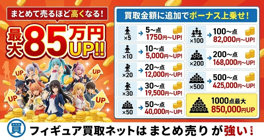 フィギュア買取ネットのまとめ売りキャンペーン
