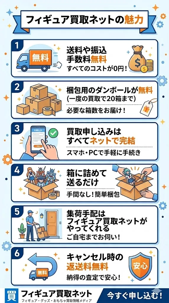 フィギュア買取ネットの魅力