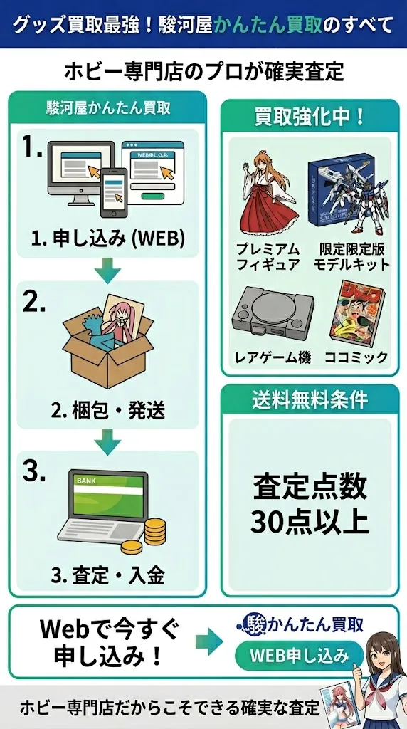 駿河屋かんたん買取の特徴