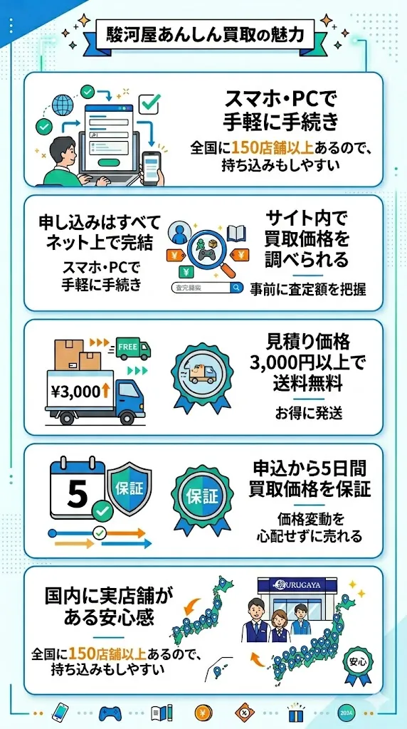 駿河屋あんしん買取の魅力