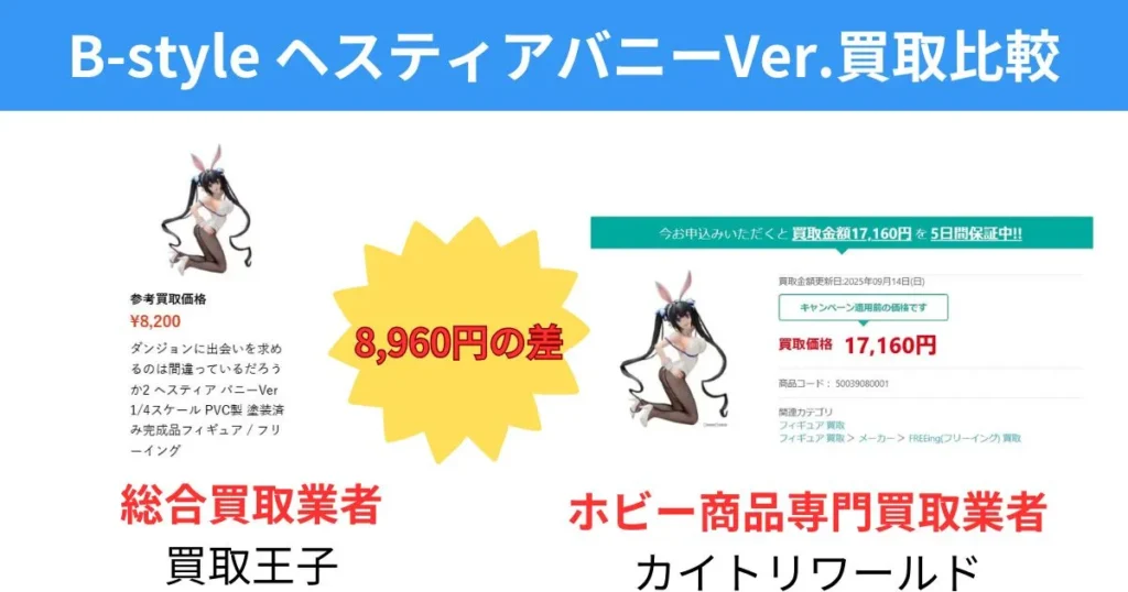 カイトリワールドと買取王子の買取価格比較