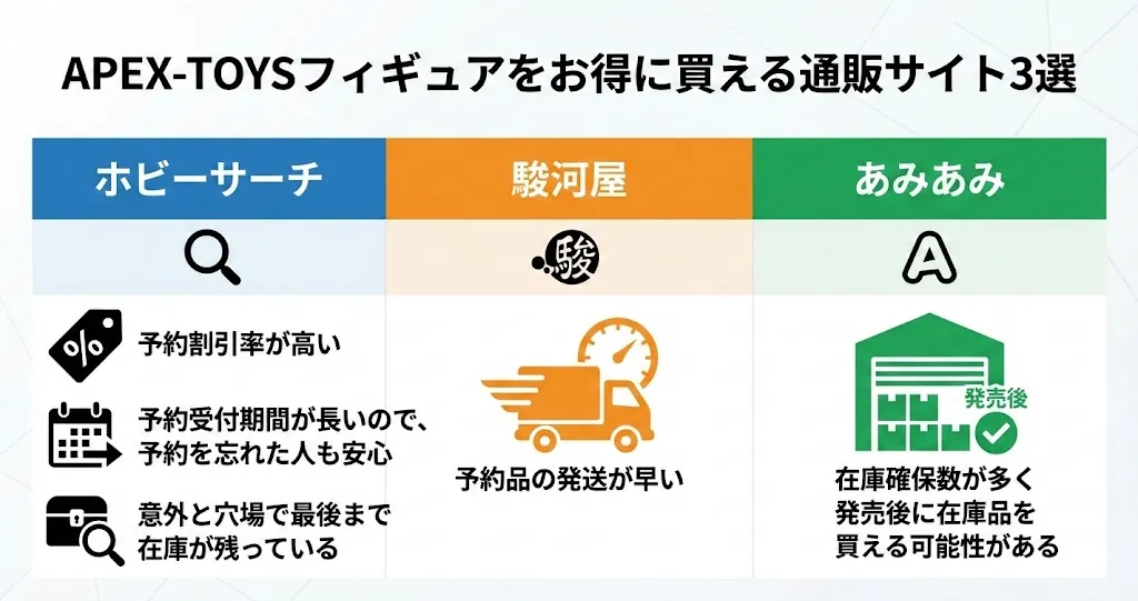 APEXフィギュアをお得に買える通販サイト