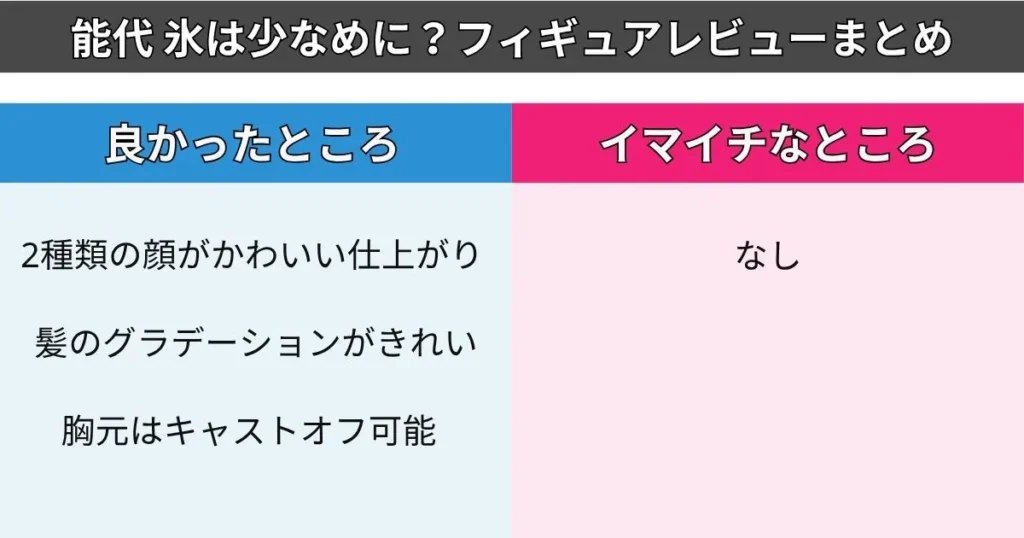 能代 氷は少なめに?フィギュアレビューまとめ