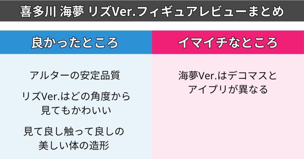 喜多川 海夢 リズVer. フィギュアレビューまとめ