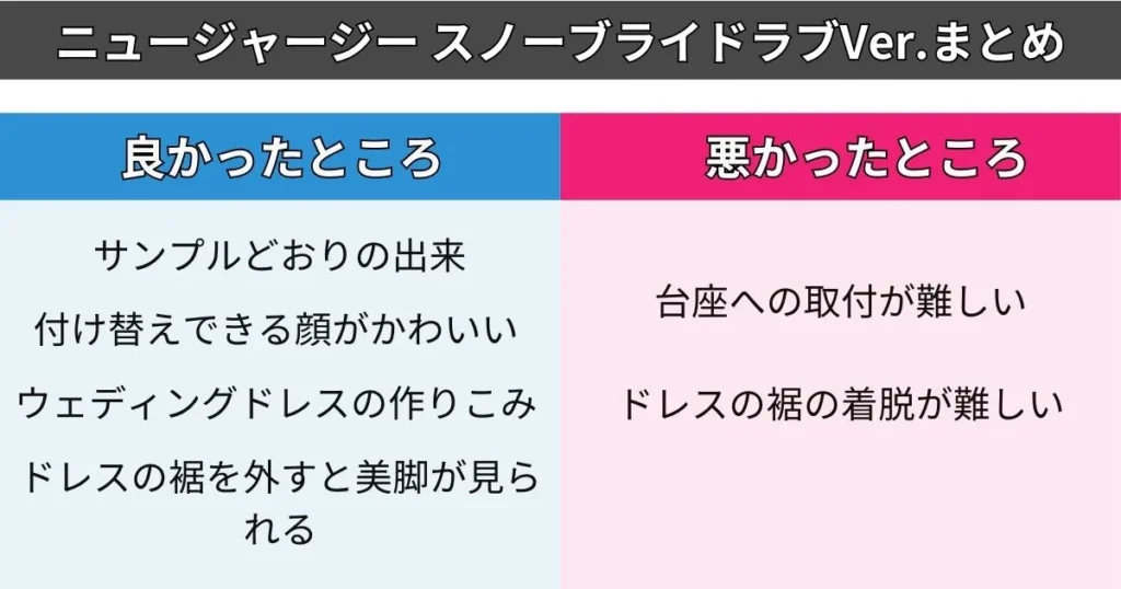 ニュージャージー スノーブライドラブVer.フィギュアのレビューまとめ