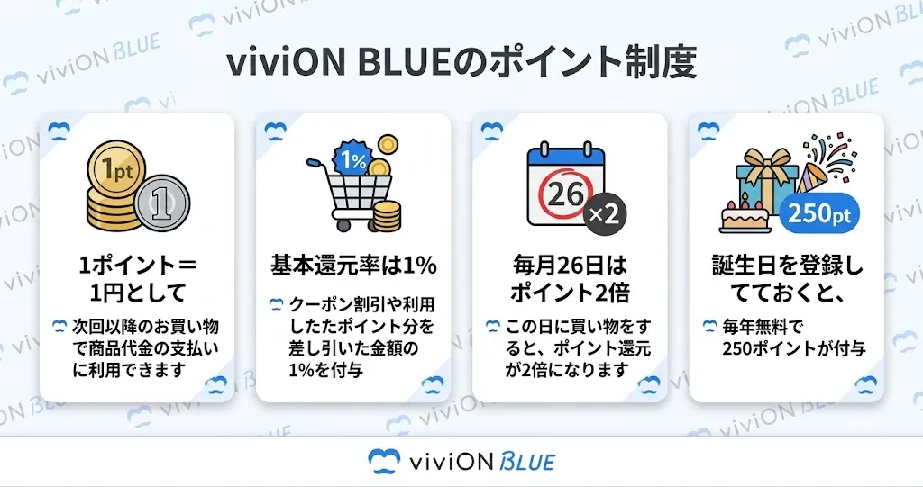 viviON BLUEのポイント制度