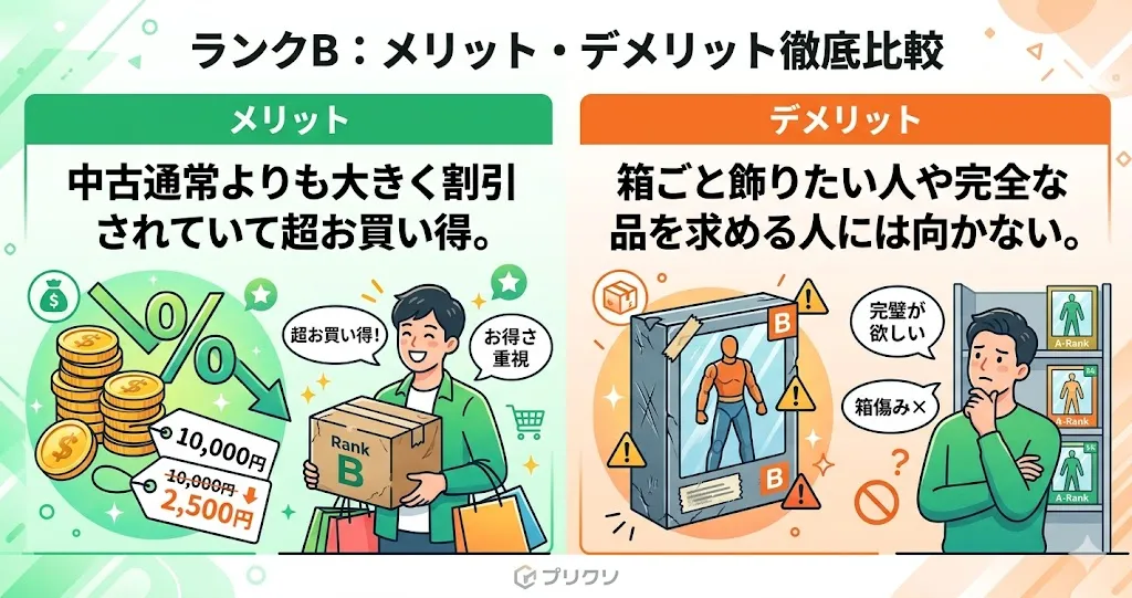 駿河屋のランクBのメリット・デメリット